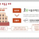 어반업사이클링협동조합