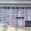 월미관