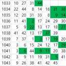 1043회 번외 이미지