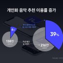 플로빅