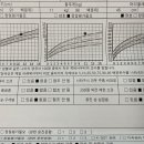 굿닥터아동연합의원 이미지