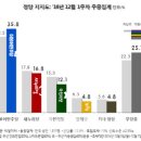 위기의 국민의당, 당 지지율 추락에 관해 이미지