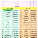 왕들의 이야기 : 솔로몬(왕상11:41-43)-240804낮(1, 2부) 이미지