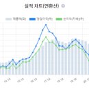 엘엔에프아이