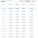 사하구 다대로 이미지