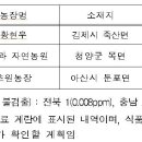 초원계란 이미지