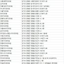 용문바른치과의원 네이버블로그