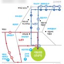 성요셉가정의학과의원 네이버블로그