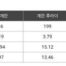 계란후라이 칼로리 과연 다이어트에 도움이 될까? 이미지