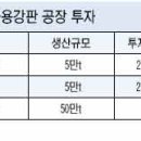 (주)신흥강판 - 1236 | (주)신흥강판