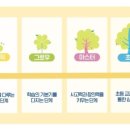 아소비동천학원