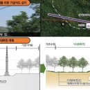 남산철탑 이미지