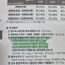 청약통장 제발 해지하지마 이미지