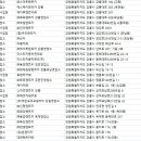 더클래서렌터카㈜ 이미지