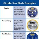 Circular Saw Blade Buying Guide 이미지
