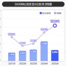 한 소프트웨어 | 소프트웨어마에스트로 17기 합격 후기