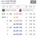 ㈜퍼스트인센텀 | 올해 경기도에서 가장 많이 팔린 단지, 평촌어바인퍼스트 375건