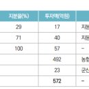 어은리태양광주민협동조합