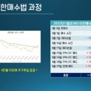 장기건설기계정비공업사 | 2022년 장기 하락장에 라오어 무한매수법실제 계좌 후기 3개로 보는 레버리지 투자의 현실과 내 생각!!!
