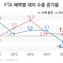 한미수지 이미지