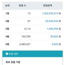 로또대박ㅡ1등 19게임나옴 이미지