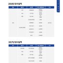 담다 태양광발전소 이미지