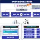 (주) 아이맵 이미지