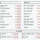 대흥연탄갈비
