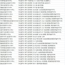 금강한솔공인중개사사무소 이미지