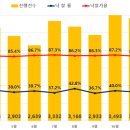 전국 아파트 경매 낙찰률 41.4%…3개월 만에 반등 이미지