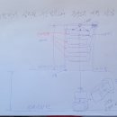 신항만충전소 이미지