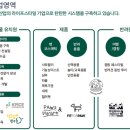 (주)반려동물털로덮인친구들 이미지