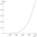 Stefan–Boltzmann law 이미지