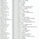 ACE에이스공인중개사사무소 이미지