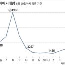 연세부동산중개사무소 이미지
