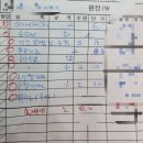 꼬마방 | 신생아용품으로 유명한 동대문 꼬마방 구입 후기 (위치 공유 ,일요일 영업안함)