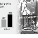 브랜드베이커리(주) 이미지