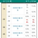 더 킹 PC방 이미지