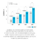 연하굴 | 유산균발효굴추출물 함유 미니막스 랩 키성장 솔루션 파우더