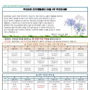 (주)온케어구리 이미지