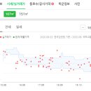 서변산부인과의원 이미지