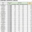 (주)성은건설 이미지