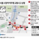 '서울 시청역 역주행사고'로 본 급발진 사고의 문제점 이미지