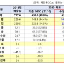 나라에너지 이미지