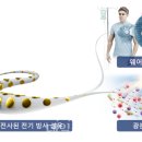 한국전기진단기술 이미지