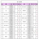 8월 30일(일요일) G+H 접수처 이미지