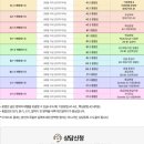 종로학원 앞 | 독응애의 아베체 독일어학원 종로점 후기