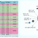 빅스공인중개사사무소 네이버블로그