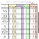 서울교육대학교 교육대학원 이미지