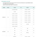 상아휘트니스 이미지
